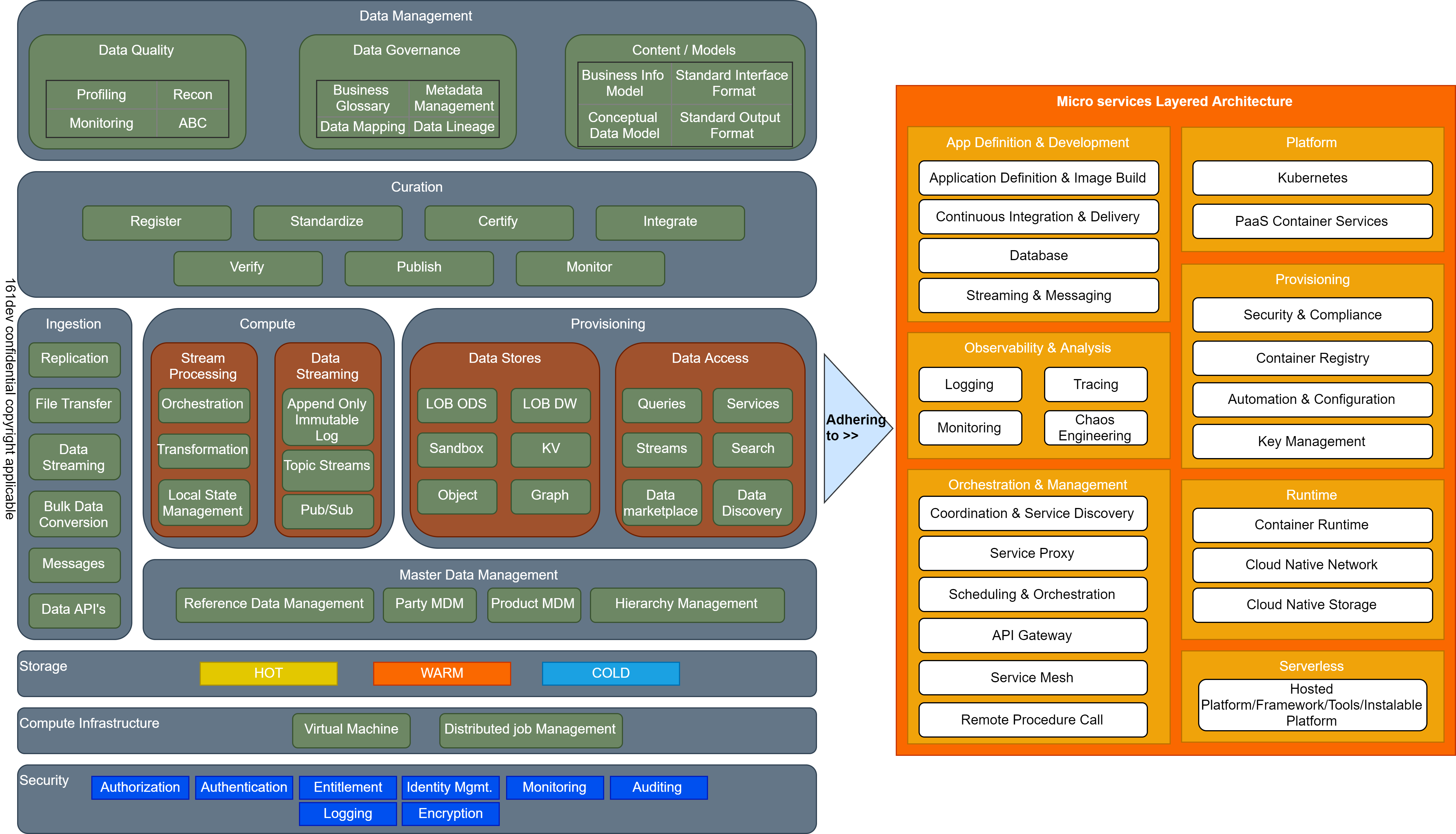 RPL Reference Architecture – HD
